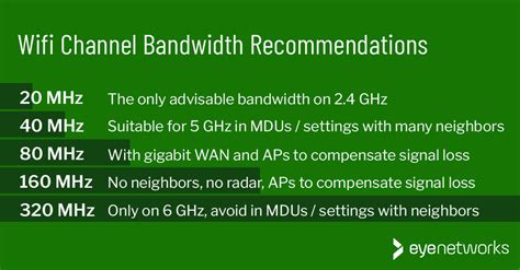 best bandwidth for 5ghz wifi.
